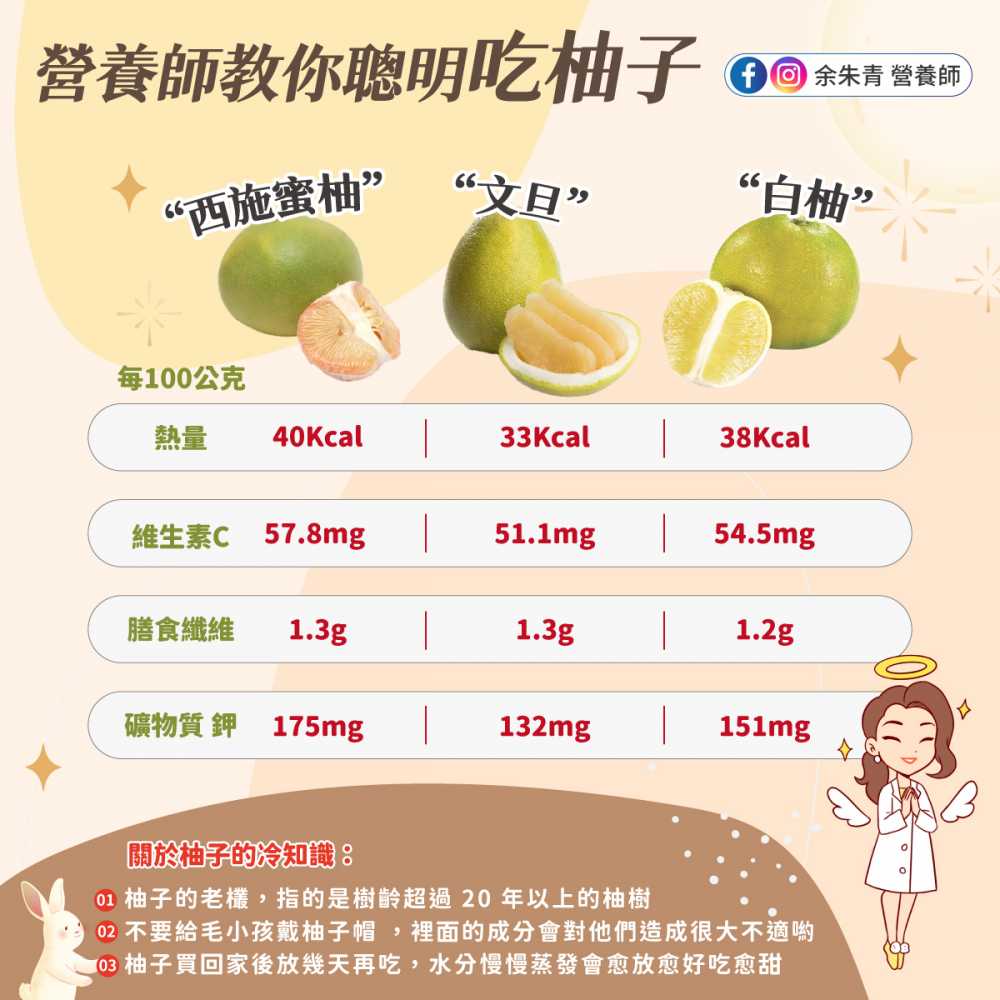 營養師教你聰明吃柚子