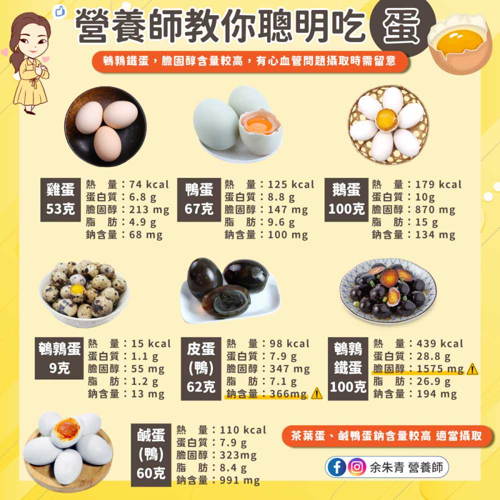 營養師教你聰明吃蛋